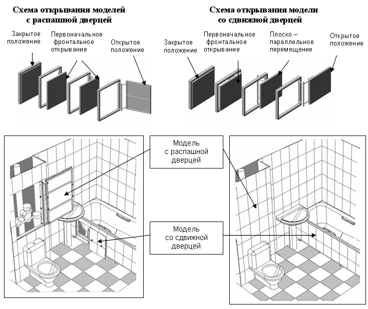 ������ ���� � �������� �������.